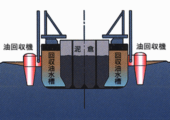 大型浚渫兼油回収船「白山」